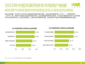 2015年中國互聯(lián)網(wǎng)拼車服務(wù)市場研究與發(fā)展洞察