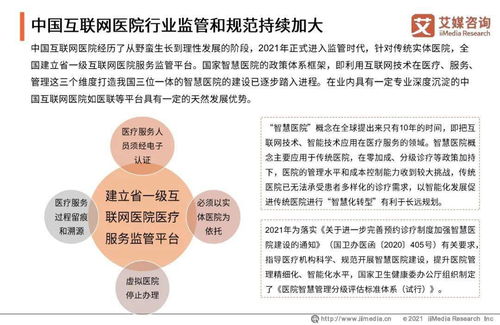 艾媒咨詢2021年中國互聯(lián)網(wǎng)醫(yī)院行業(yè)發(fā)展研究報(bào)告 洞察趨勢、解讀挑戰(zhàn)與展望未來