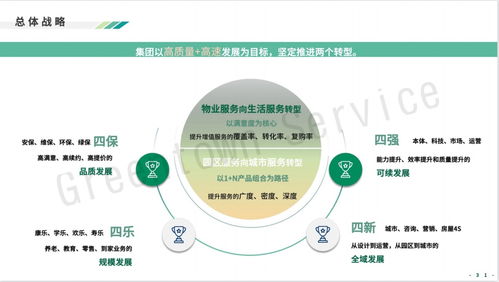 綠城服務戰略升級 發力互聯網信息咨詢服務，構建智慧生活新生態