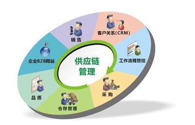 汽車B2C困局難解，B2B會是唯一的出路嗎？——營銷管理視角下的行業變革