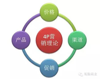 創新驅動，精準觸達 輪胎市場的E-4P營銷方法論