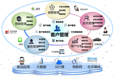 中國石化易派客 90天斬獲137億元成交額，解碼其背后的營銷管理架構奧秘