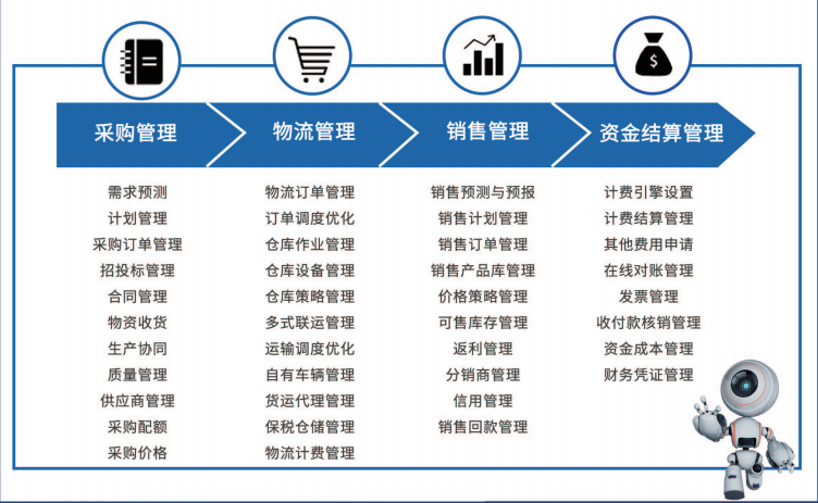 博科資訊ERP與SCM智慧供應鏈軟件榮膺行業大獎，引領企業營銷管理新范式