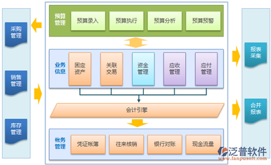 企業進銷存管理系統中的營銷管理 驅動增長的關鍵引擎