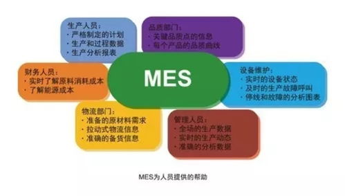 MES管理系統 賦能家具企業，營銷管理的智能引擎