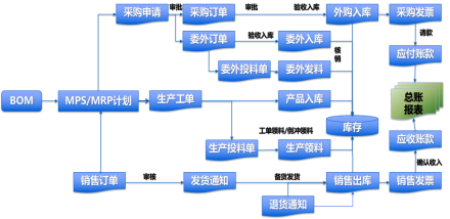管理升級 開啟智慧工廠建設(shè)的新征程——以營銷管理為核心的變革實踐