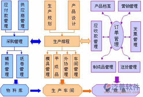 工廠ERP管理系統(tǒng)軟件在營銷管理中的角色與價值